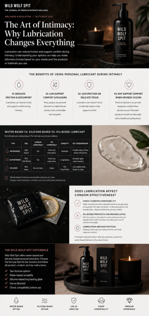 Wild Wolf Spit educational guide comparing water-based, silicone-based, and oil-based personal lubricants